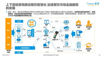 2017年中国餐饮市场金融服务专题分析 互联网信息服务的融合与革新