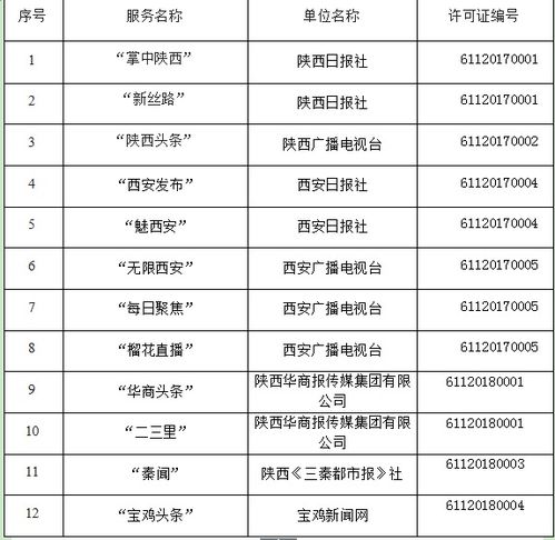 陕西省互联网新闻信息服务单位许可信息 深化网络安全意识，共建清朗网络空间