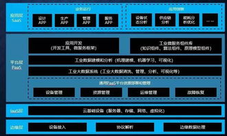 从工业互联网到工业软件服务 智能制造的演化与重构