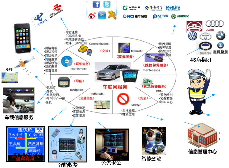 汽车电子产业分析与智能汽车的移动互联网时代