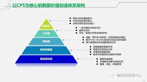 工业互联网智能工厂解决方案