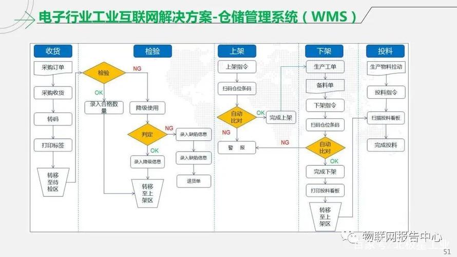 工业互联网智能工厂解决方案