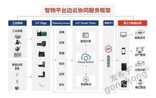 鲁邦通 i4智物协同云工业互联网App 赋能智能制造的信息服务新平台