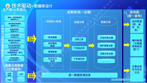 南京市规划和自然资源全周期互联网政务服务与信息服务创新实践